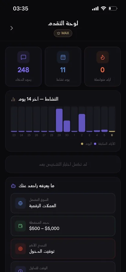Rased AI voice call with the assistant